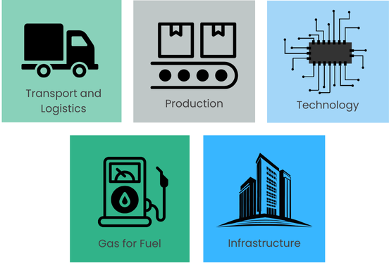 We are Excited to Announce we can Supply Hydrogen!